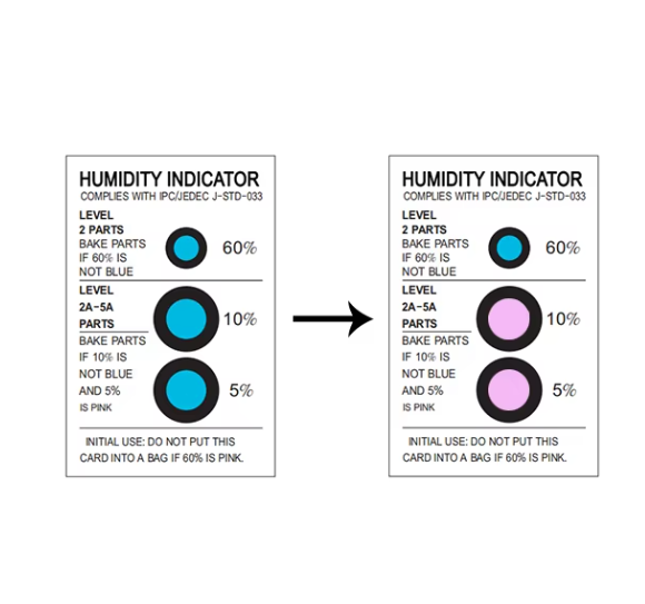 What Are Humidity Indicator Cards? - Superdry